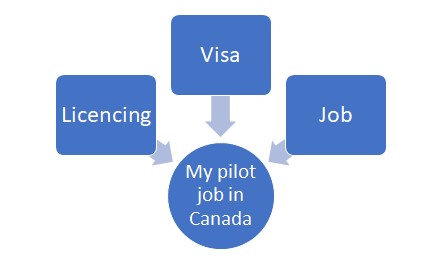 pilot jobs in canada 