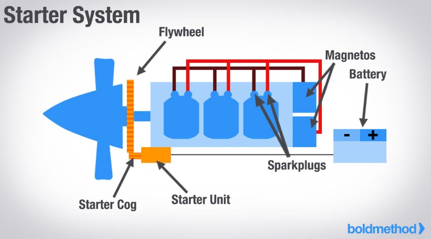 piston engine aircraft 