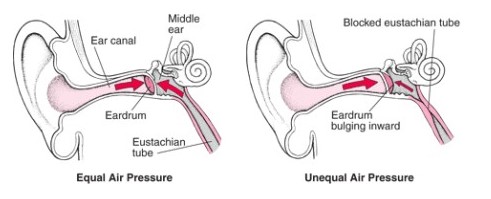 air pressure in ears